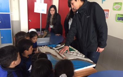 Actividades Técnico Profesional